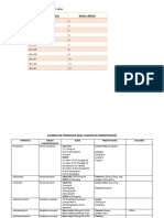 Cuadro de Fármacos-Modificado