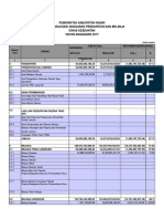 2 Format Laporan Keuangan Dinkes 2017