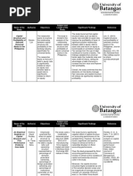 Name of The Study Author(s) Objectives Subject and Locale of The Study Significant Findings Reference