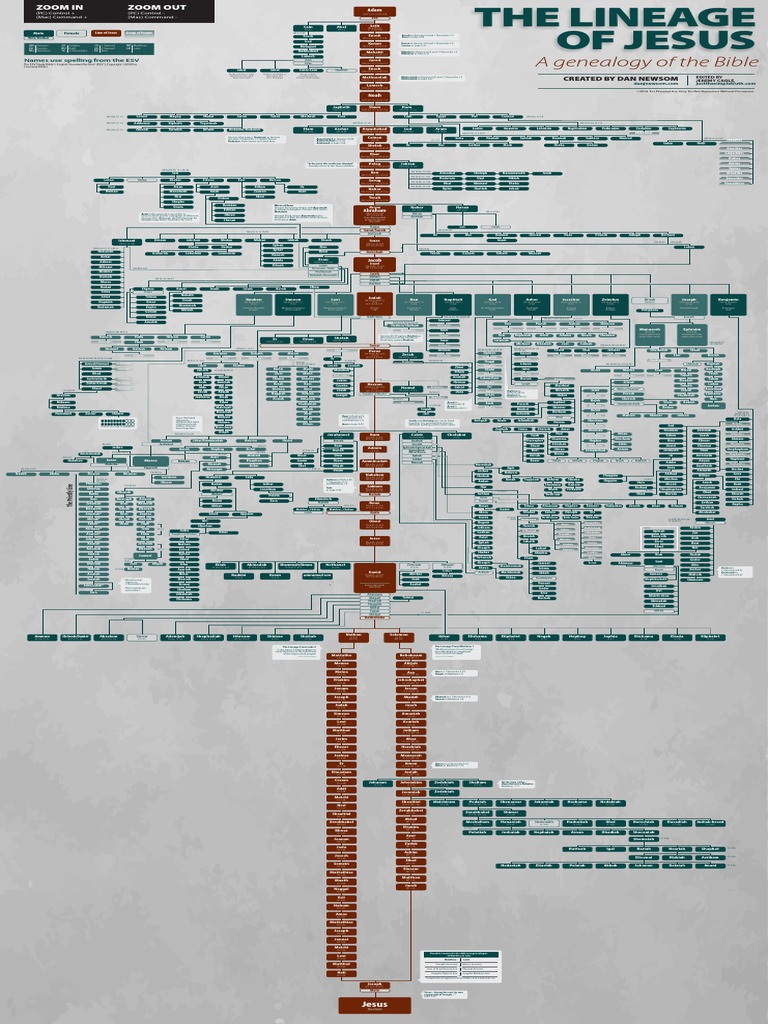 Bible Family Tree Printable Pdf Free Download