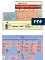 Isca Charts