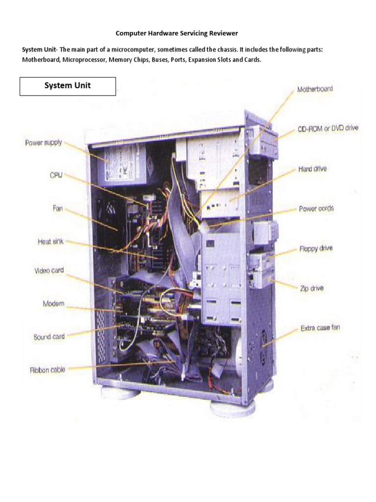 System Unit: Computer Hardware Servicing Reviewer | PDF | Computer Data ...