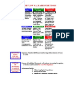 Cash Flow Valuation Methods