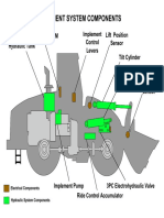 Sistema de Implemento Presentaciones PDF