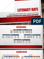 Literacy Rate 2017-2018