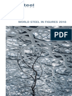 World Steel Production 2018