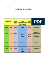 CARACTERISTICAS ISOTOPOS