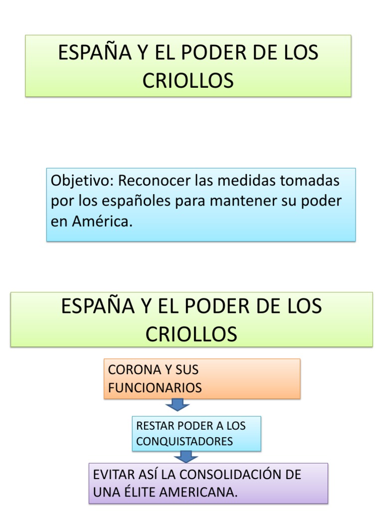 España y El Poder de Los Criollos | PDF