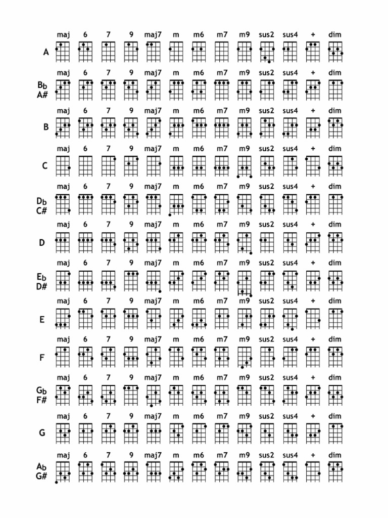 Inyección Mono Romper Acordes Ukulele | PDF