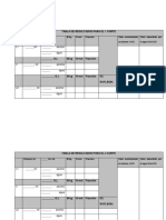 Tabla de Resultadospract2