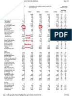 GB&T Balance Sheet $ Quarterly 2010