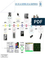 Mapa Cronologico de La Historia de La Electronica