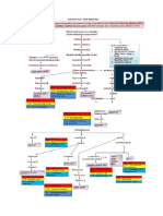 KONSEP MAP APENDIKSITIS.docx