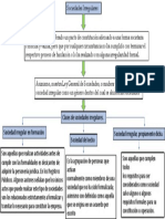 mapa en vision