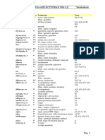 Vocab Ula Rio