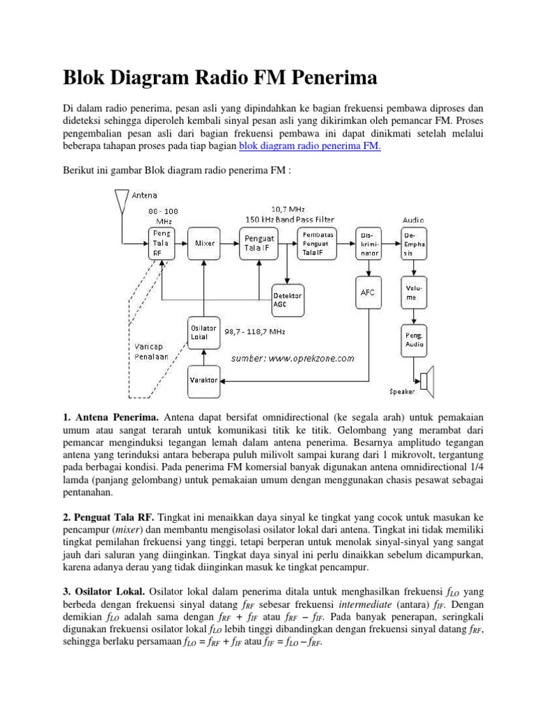 Blok Diagram Radio FM Penerima PDF