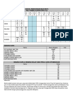 Jadual PDPC Frog VLE