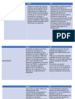 Tabla Comparativa