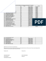 Senarai Fasilitator Perkhemahan Perdana Badan Beruniform Tahun 2018