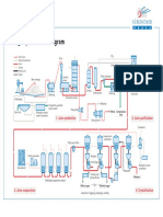 Sugar Production Diagram