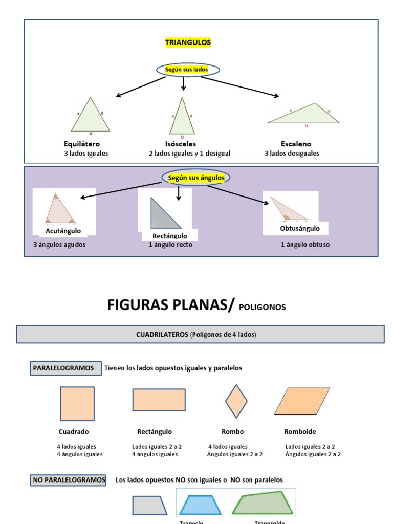 Industrializar batería pavimento Esquema Figuras Planas | PDF | Triángulo | Geometria clasica