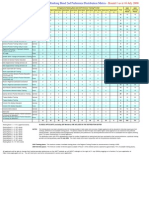 2nd Pref Matrix