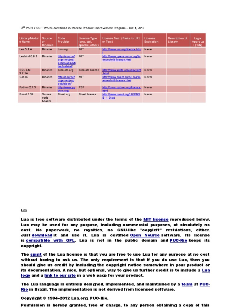 Telemetry Client Legal | PDF | Source Code | Derivative Work