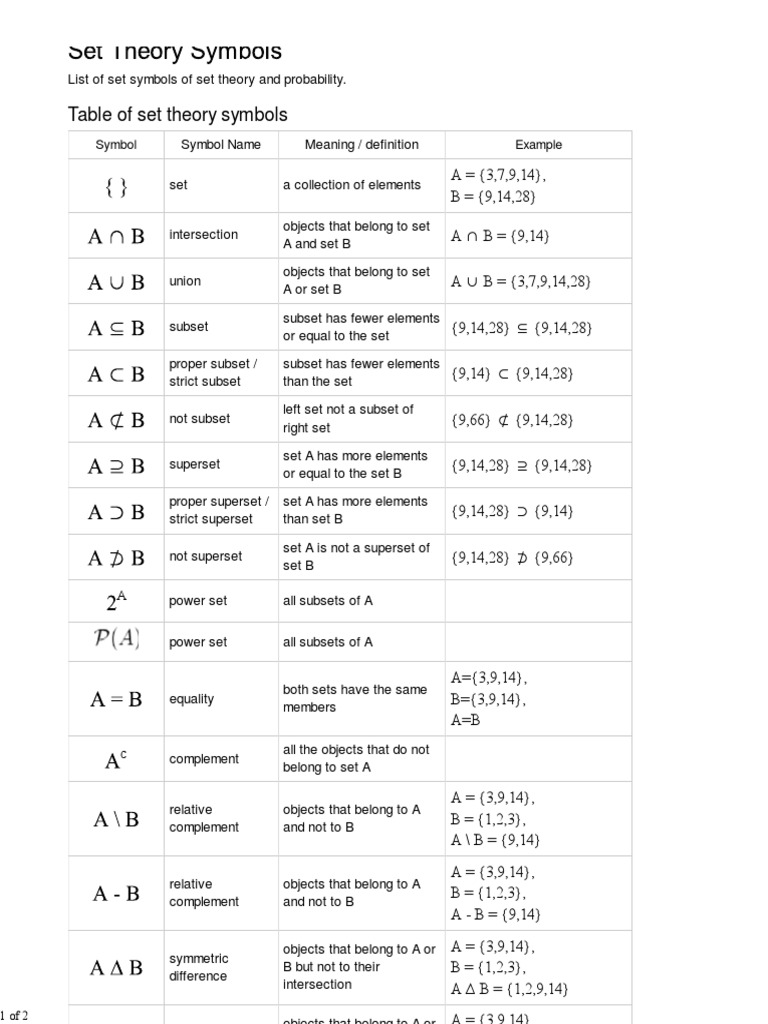 Symbols of Set Theory PDF | PDF | Set (Mathematics) | Subset