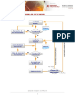 Esquema de certificación ejemplo