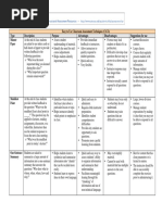 Classroom Assessment Techniques