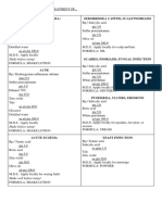 Dermatology Prescriptions - DOTE 2018