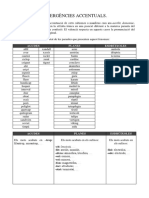 Teoria de Les Paraules Amb L'accentuació Dificultosa PDF