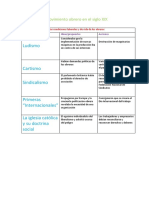 Iniciativas para Mejorar Las Condiciones Laborales y de Vida de Los Obreros 4 B 2018