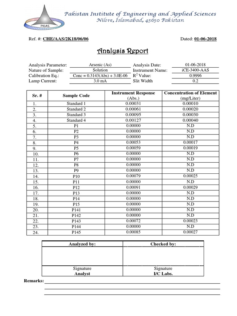 Analysis of Arsenic Levels in Water Samples Using Atomic Absorption Spectroscopy Reveals