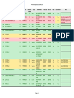 Provisional Dispensary License Allocation