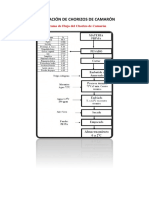 Elaboración de Chorizos de Camarón