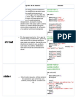 Tabla de Funciones para El Manejo de Cadenas de C++