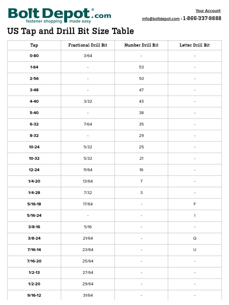 US Tap and Drill Bit Size Table PDF Tools Wood