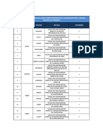 Escuelas de Capacitación de Conductores Profesionales Aprobadas Por La ANT