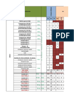 Metrado de Variables