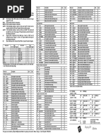 Himpunan Instruksi 8051