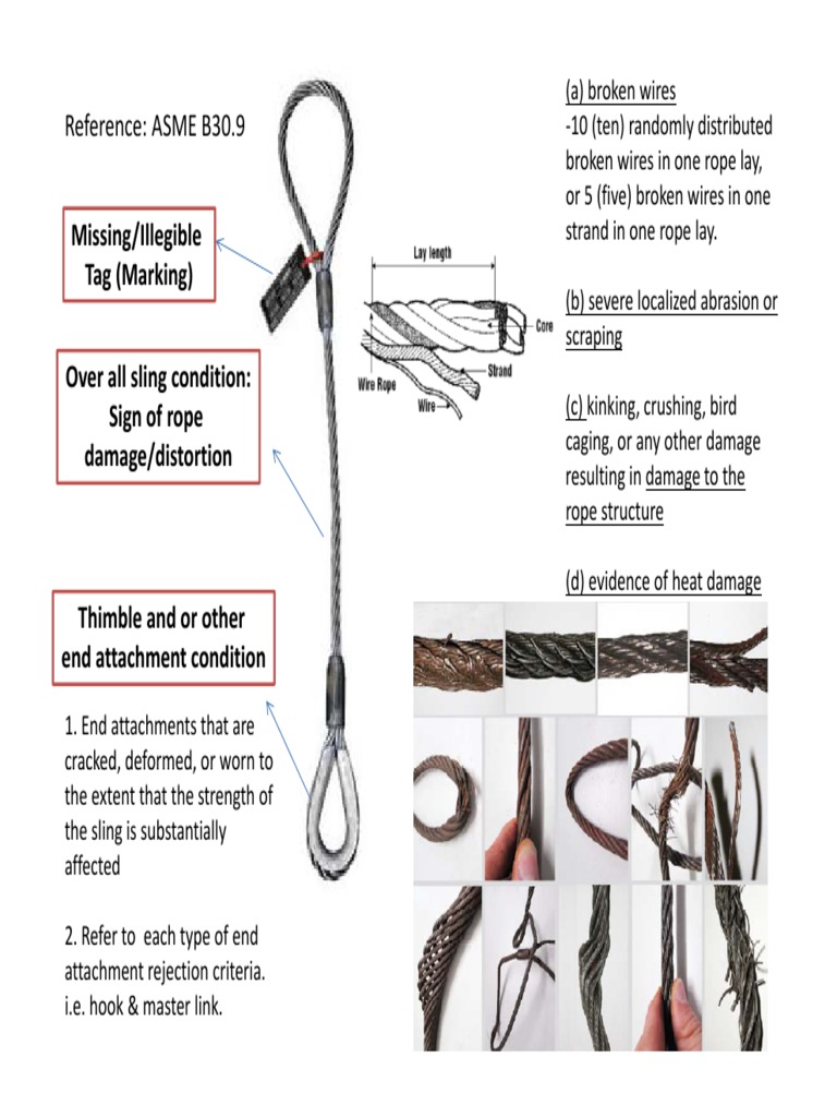 Wire Rope Sling Damage Criteria | PDF | History
