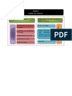 Mapa Conceptual Unidad 2