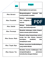 Flipchart Tahap Perkembangan