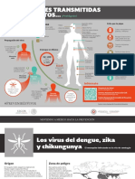 311 Infografadengueychikungunya PDF