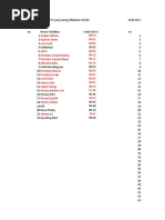 Daftar Kode ICD IX Tindakan Tersering