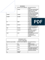 Comandos Finales Cad