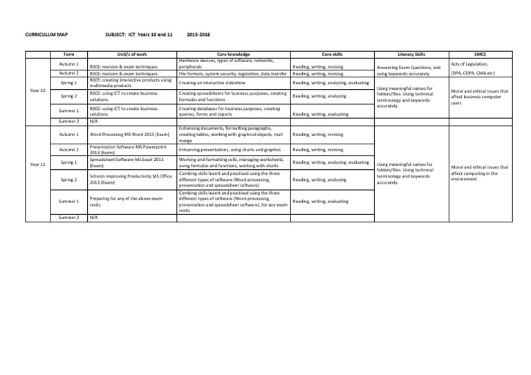 Curriculum map ict years 10 11 spreadsheet educational technology