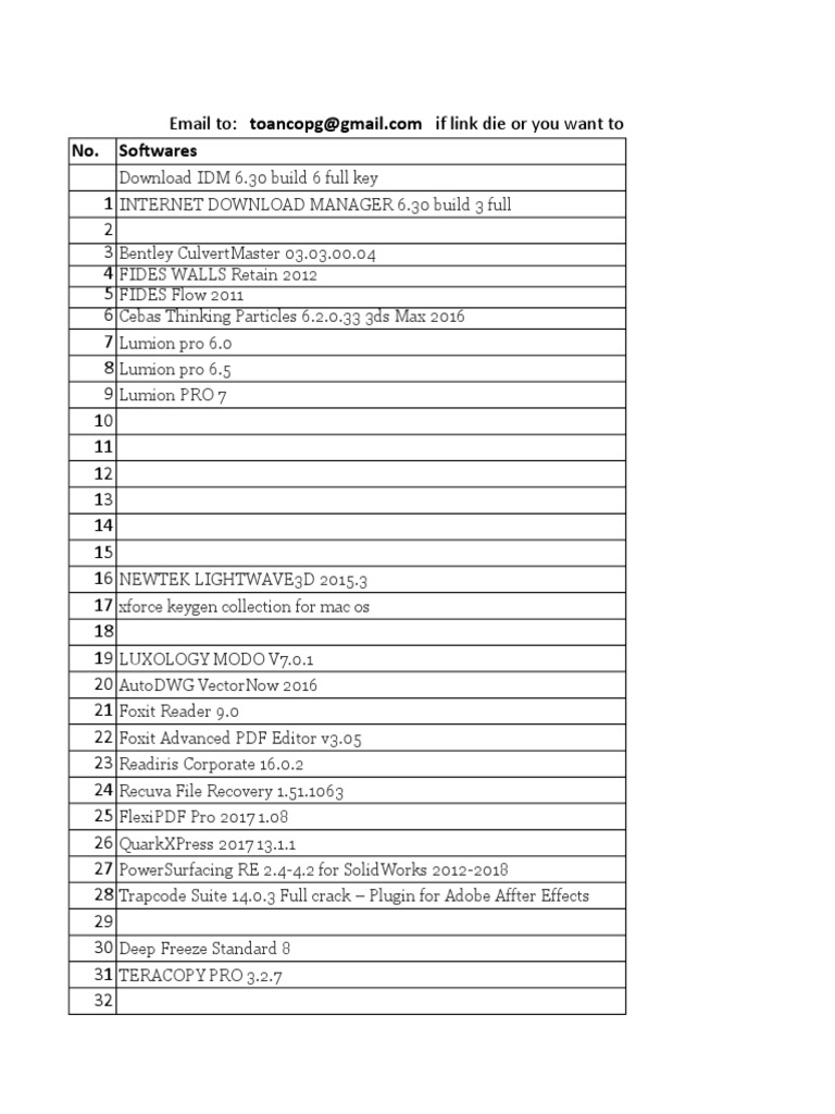 List Of Softwares | PDF
