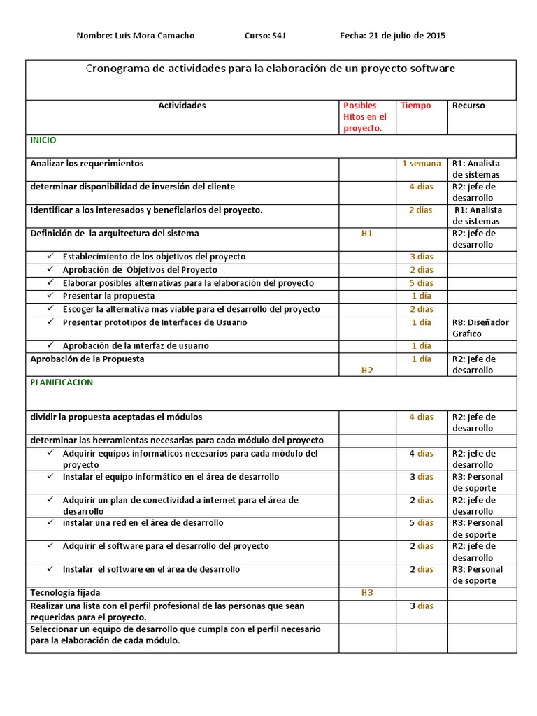 Cronograma de Actividades para Proyecto Software | PDF | Software ...